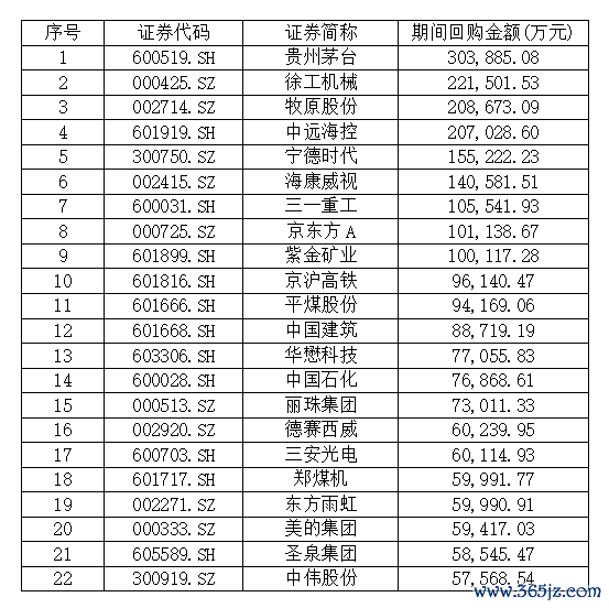 一级配资世界门户 中伟股份10亿元回购进展，已累计回购近6亿元